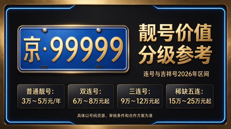 2026年闲置北京租牌照价格明细表封面
